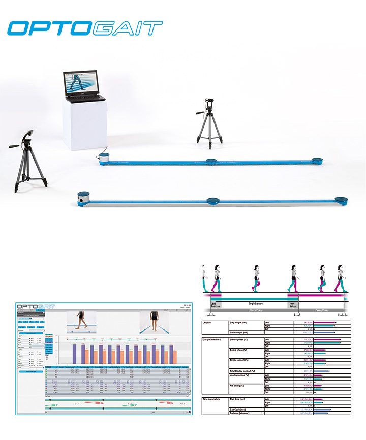 OptoJump系統示意圖